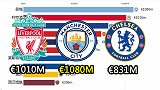 数据可视化|英超球队近15年身价：蓝军疯狂霸榜 曼城暂列第一