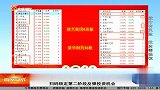 反弹处在新老节奏交替阶段