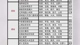 需要的可以分享给大家哦