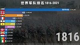 二百年间世界军队数量排行榜，看到最后才叫惊艳！