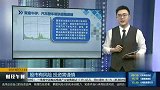汽车整车板块涨幅居前