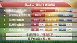 竞彩情报站-周二112 主力悉数回归 狼队志在双杀铁锤帮