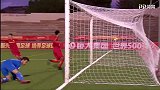 “恒大杯”马德里足球U17冠军赛录播：恒大VS赫塔菲