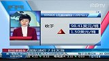 国际油价7日大涨