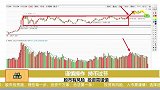 避免风险谨慎为主，以持币过节为主