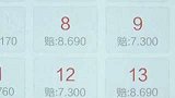 云南昆明：我这辈子就完了！女子进群刷单 两周被骗72万