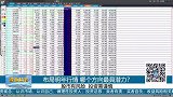 布局明年行情 哪个方向最具潜力？