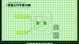 applewatch如何检测你的心脏