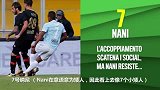 从7个小矮人到44只猫 盘点意甲赛场5大奇怪号码印字
