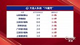 孙雷调侃大连“70魔咒”！如果比赛70分钟 大连排中超榜首