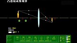 来看看凸透镜成像的动画版，大多数的题型都蕴含在这个视频里！