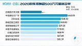 A股董秘薪酬排名！11人年薪超500万