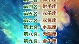 越长大越懦弱的星座排行