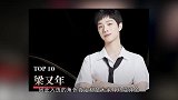 “年度十大人气角色”出炉，肖战斩获第一名，而有谁注意到李现？