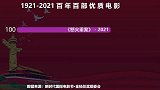 金扬花奖年部优质电影出炉！周星驰占部，张国荣部金像奖张国荣