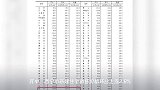 10月西宁新房房价环比上涨2.8% 领涨全国