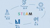 童窗stem实验课—让声音变得更大声