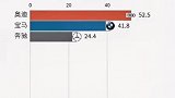 奔驰、宝马、奥迪近20年销量动态变化，你最喜欢哪个品牌？