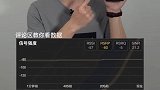 手机信号增强贴，降智才敢测