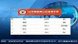 中超-13赛季-山东鲁能官方宣布八人离队名单-新闻
