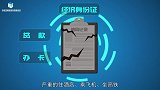 个人征信为何如此重要？失信该如何补救？