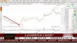 上证50即将开启上涨趋势？