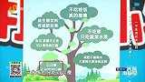 大医本草堂-20220523-中医减肥有妙招