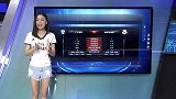 欧冠-1617赛季-黄健翔刘越解析双方数据：首发不意外 伊斯科恐成最大搅局者-花絮
