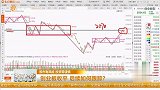 创业板收平，后续如何跟踪？