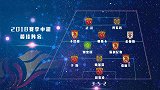 2018赛季中超最佳阵容 武球王领衔保利尼奥搭档池忠国