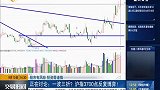 指数集体收红 沪指重回3700点逼近年内前高