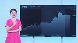 美国欲对巨额美债采取“特别措施”？另一计划竟吃闭门羹，否决！