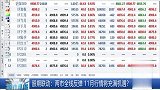 个股呈现普涨态势，突破3500点开始探底回升