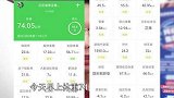 挑战100天从0到8块腹肌04，减肥经验分享，吃出腹肌