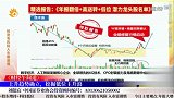 财经午间道-20230418-上升趋势确立，挖掘低位主升浪