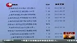 财经频道-上海：加油站纷纷打折本月93号汽油有望回归6时代
