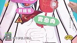 身体中常见的息肉有哪些？