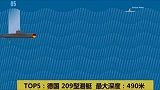 下潜最深的5大潜艇，你知道几个？