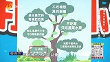 大医本草堂-20250207-清理内脏脂肪 降三高