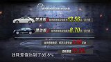 对比丰田凯美瑞双擎与燃油版油耗，在不同路段究竟有什么差异呢？