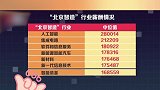 新闻 北京企业平均薪酬全国最高 报告中披露吸金第一名的行业，简直毫无悬念，你猜对了吗？