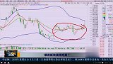 本周市场综述，盘面迎来关键时刻