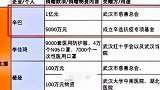 正能量满满！赵本山捐1000万，而他直接豪捐1.5亿