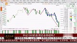 中证1000的走弱还会持续吗？