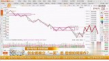 创业板确立“一买”后，后续如何操作？