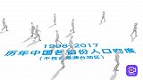 中国各省份人口密度排名！参考上海数据，这个省份能容纳全国人！
