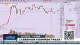 三大指数集体回调 市场或将再度向下寻找支撑？