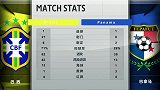 全场数据：巴西21脚射门巴拿马仅6脚 7成控球率仍难取胜