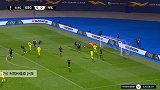 利瓦科维奇 欧联 2020/2021 萨格勒布迪纳摩 VS 比利亚雷亚尔 精彩集锦
