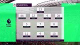 第1轮录播：利物浦vs西汉姆联(英文) 18/19英超